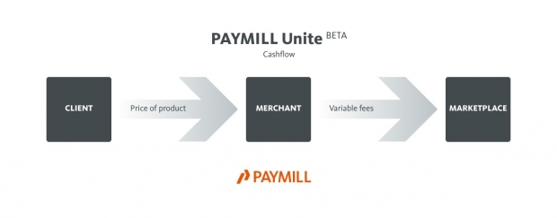 paymill